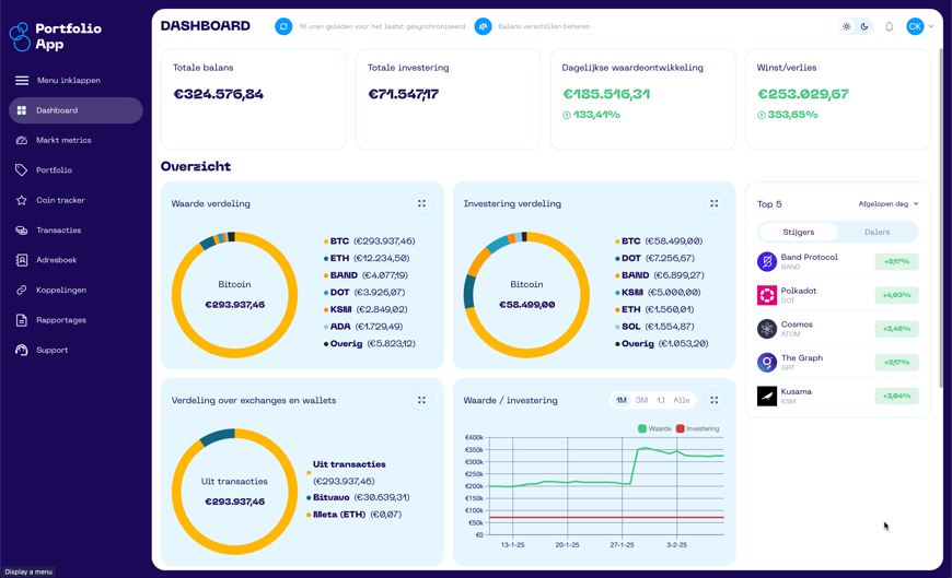 Een screenshot van de Portfolio App over het Dashboard.